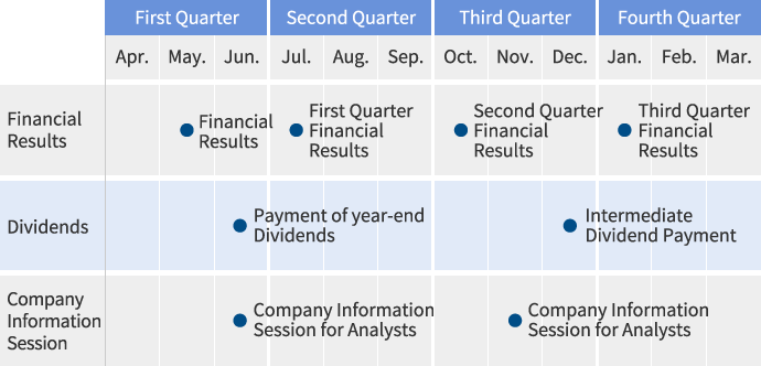 IR Calendar