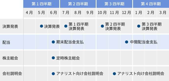 IRカレンダー