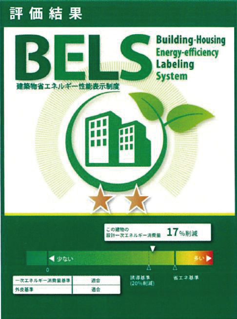 BELS Certification assessment ranking