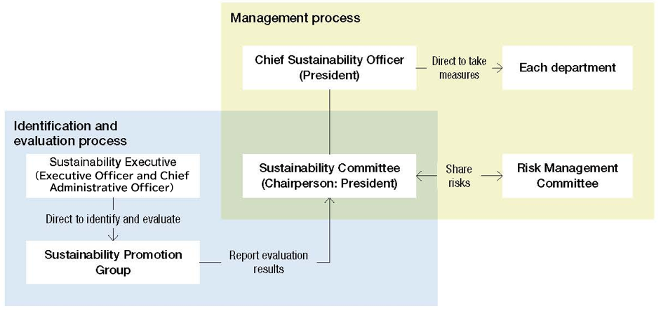 Risk Management System