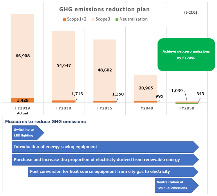GHG_roadmap_en.png