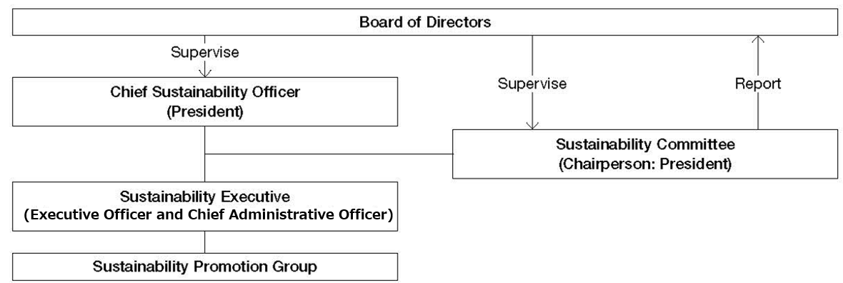 Structure