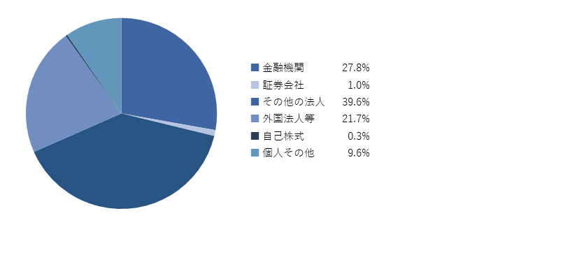 所有者別_和文.png