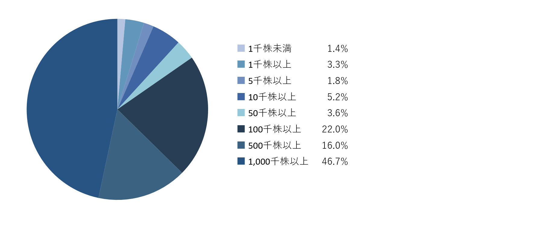 所有株数別_和文.png