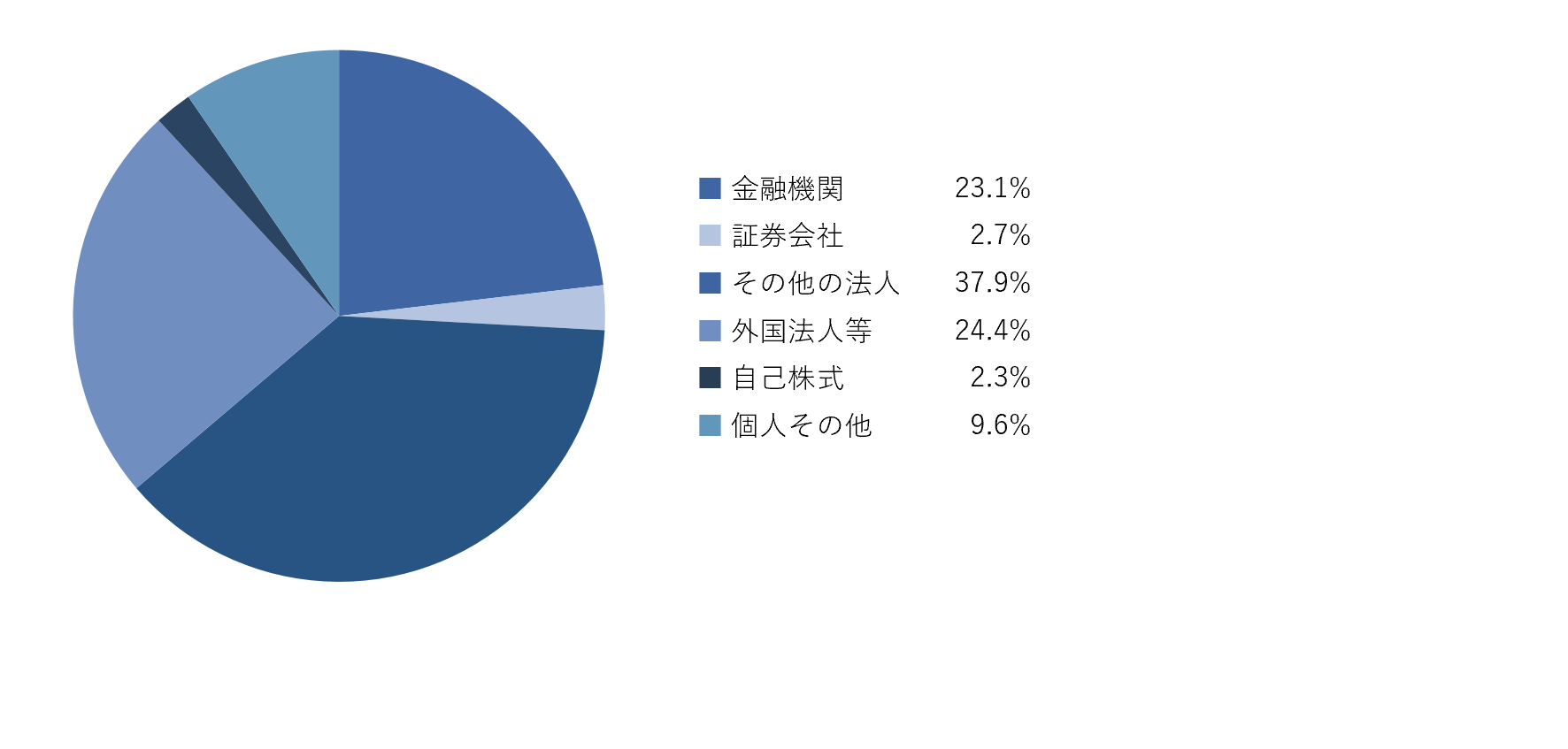 所有者別_和文.png