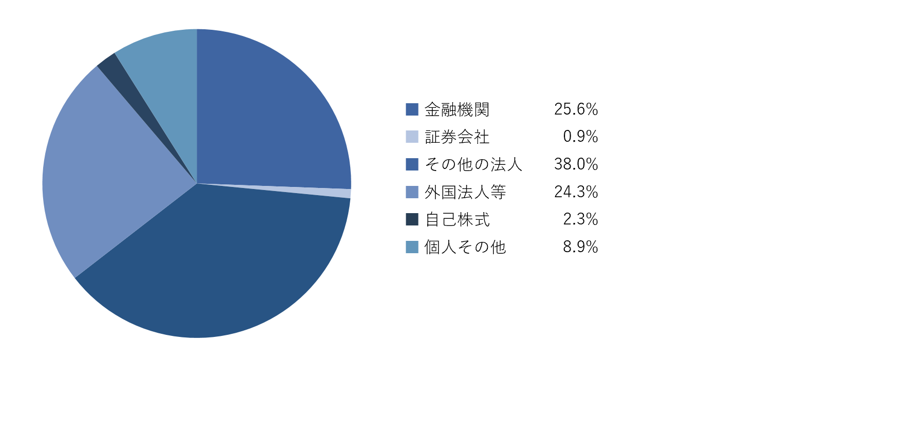 所有者別_和文.png